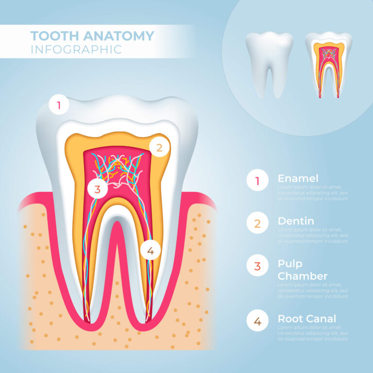 Шүд мэдрэмтгий болох 9 шалтгаан