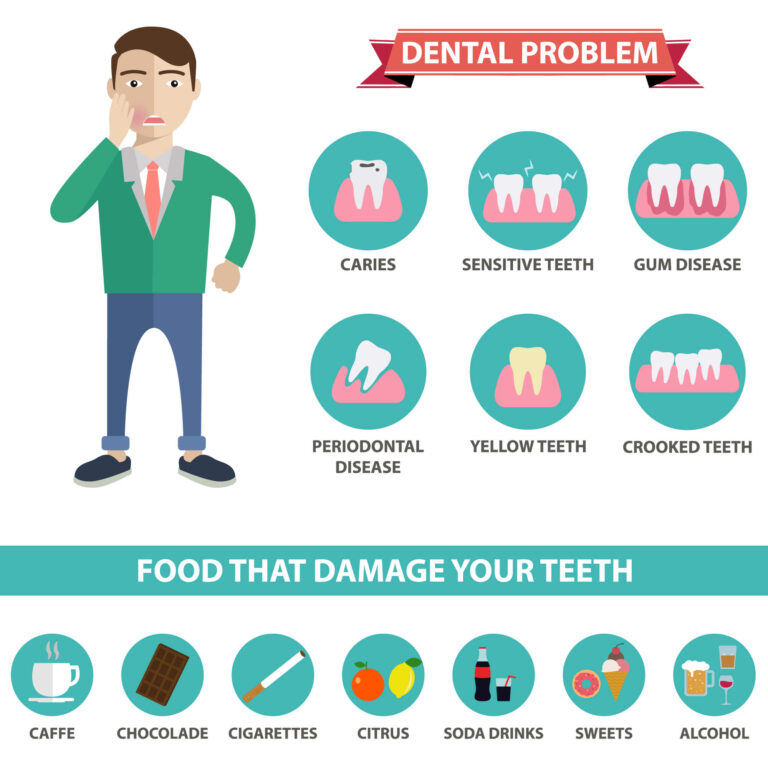 Шүдний мэдрэмтгий байдал ба шалтгаан, шинж тэмдэг, эмчилгээ
